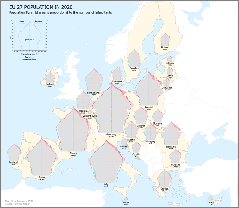 Population des pays de l’Union Européenne en 2020 - Les cercles ou les rectangles sont remplacés par des pyramides des âges dont les surfaces sont proportionnelles à la population des pays  -  Réalisation : Alain Ottenheimer .
