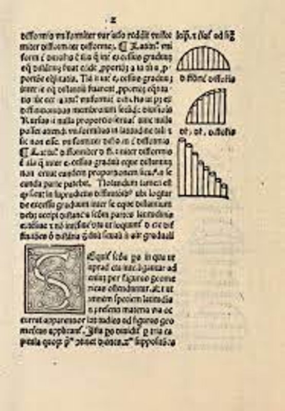 Une page du Tractatus de latitudinibus formarum (1505) édité par Biagio Pelacani da Parma, un abrégé de l'ouvrage du XIVe siècle Tractatus de figuratione potentiarum et mensurarum de Nicholas Oresme.